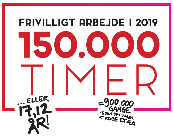 Frivilligt arbejde - grafik