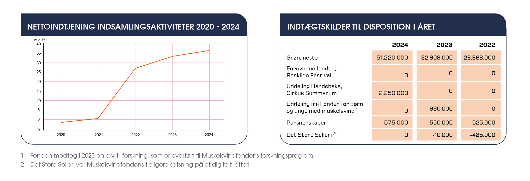 Årsberetning grafikker4